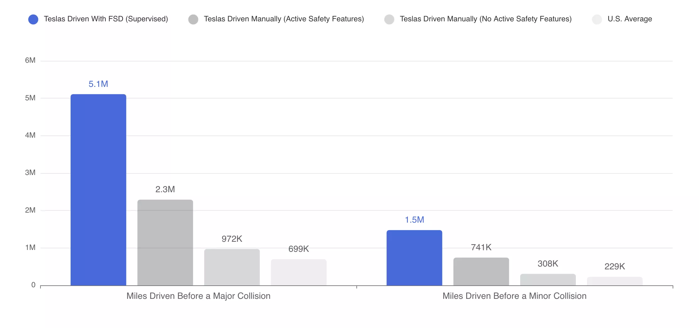 AI's impact on vehicle safety preview
